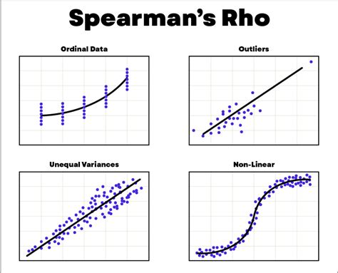 how to report spearman correlation|spearman correlation vs pearson correlation.